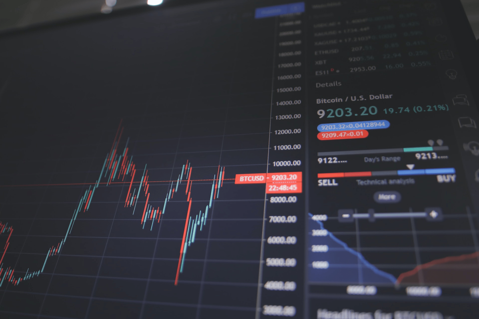 Sharpe Ratio portfolio optimization